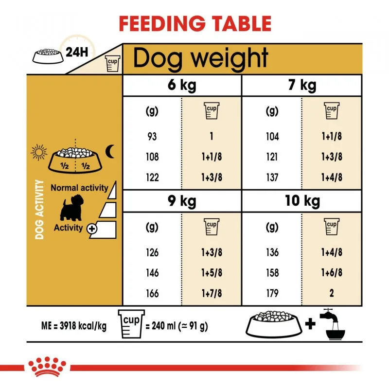 Royal Canin Breed Health Nutrition Adult West Highland White Terrier Dry Dog Food 3kg