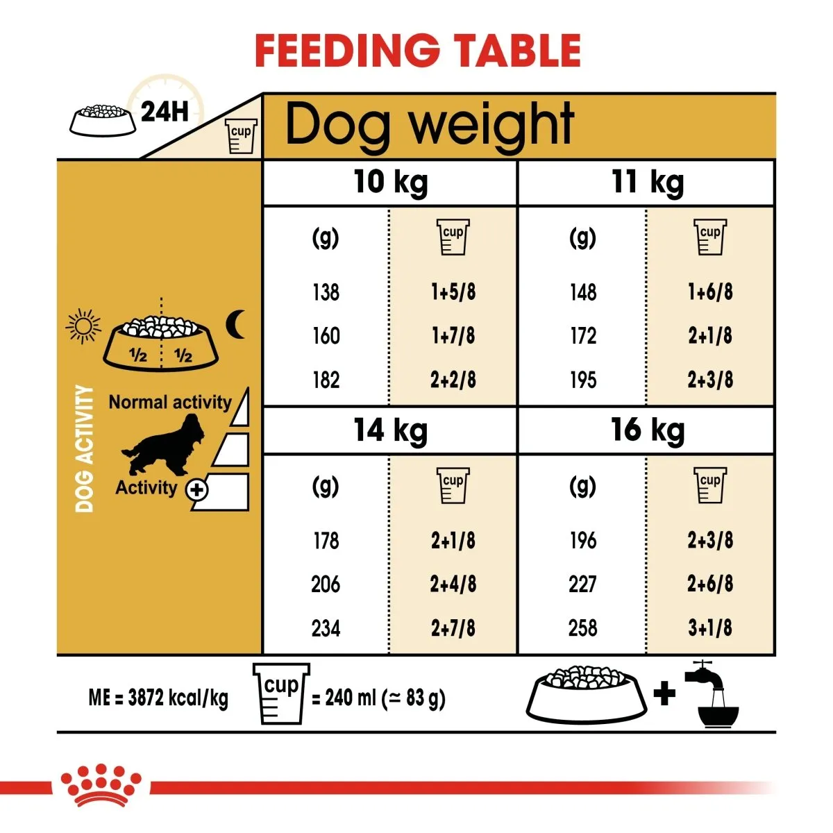 ROYAL CANIN® Breed Health Nutrition Cocker Spaniel Adult Dry Dog Food