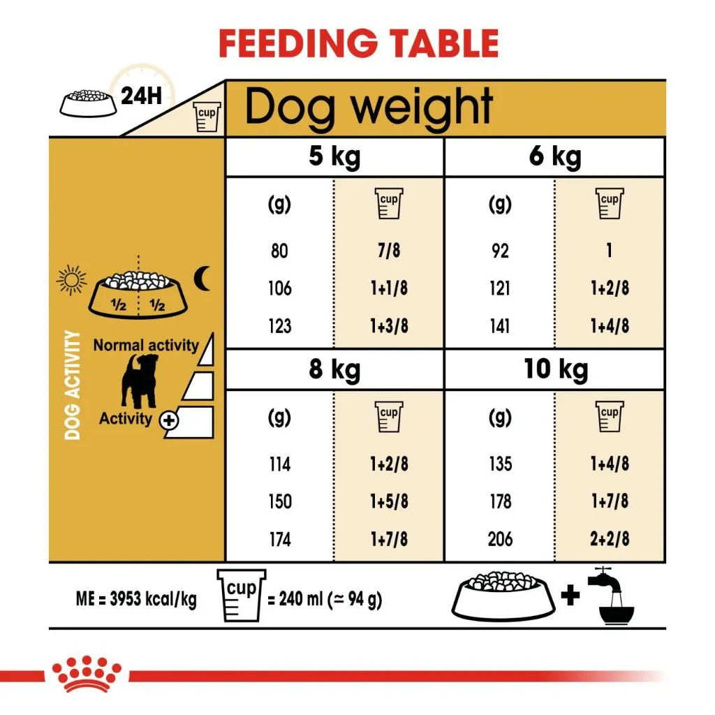 Royal Canin Jack Russell Adult 1.5kg Dry Dog Food - Breed Health Nutrition